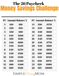 Money Saving Challenge - The 26 paycheck money saving challenge